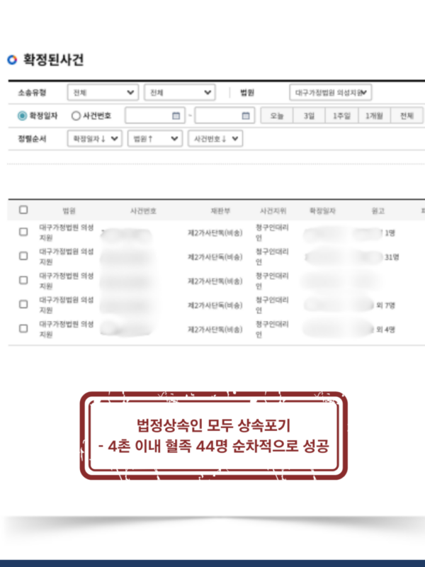 44명 상속인 전원의 순차적 상속포기로 채무 부담 완벽 차단