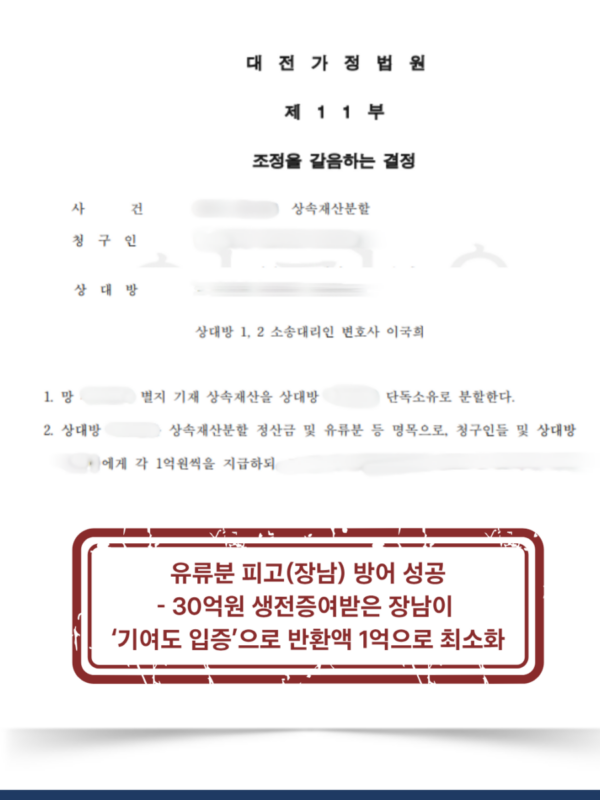 30억원 증여받은 장남, 기여분 인정으로 유류분 반환액을 1억원으로 방어
